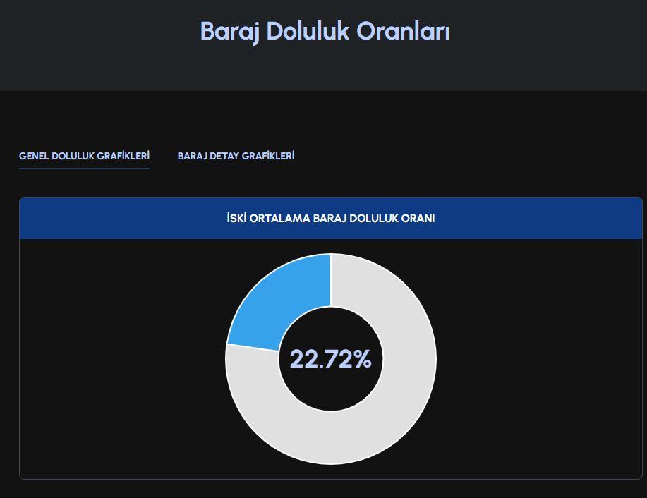 Meteoroloji ve AFAD peş peşe uyardı! Çok şiddetli geliyor! 17 ile sarı kod! İstanbul...