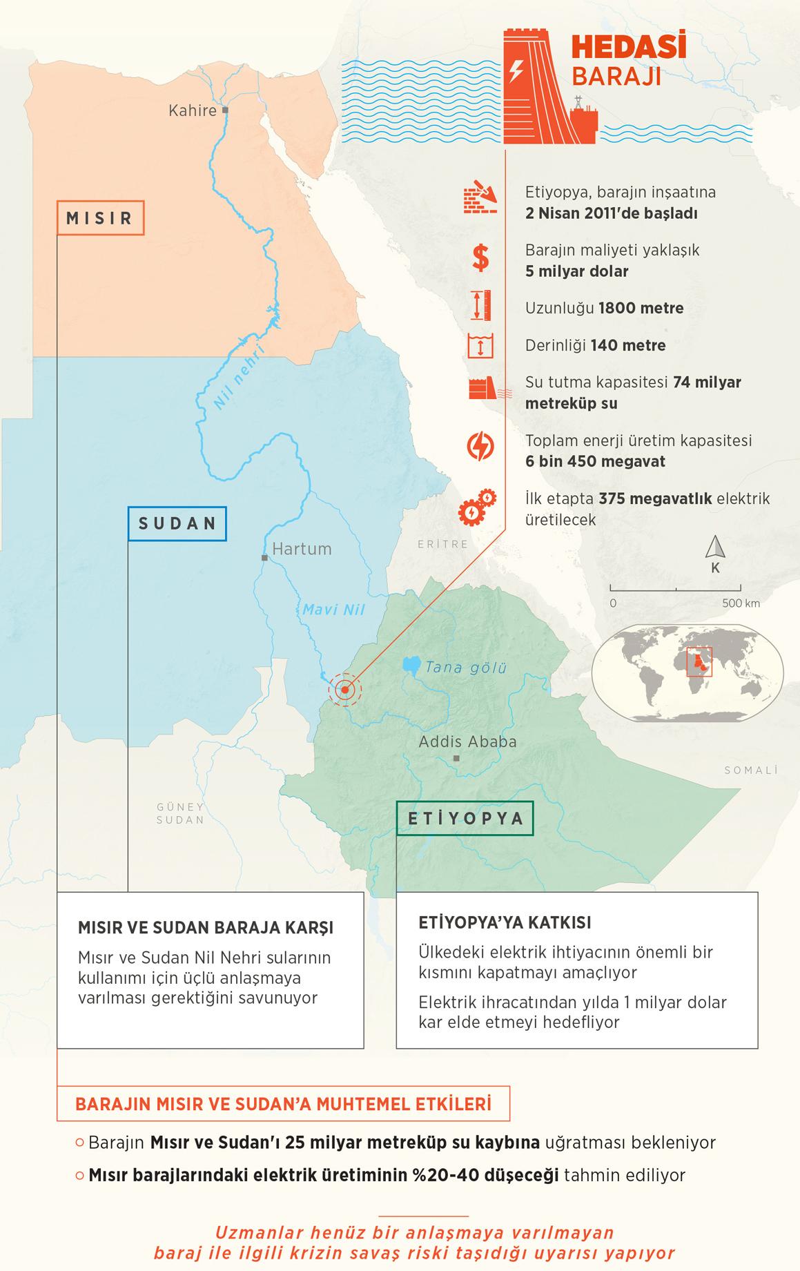 Etiyopya ile kriz aşılamadı! Mısır'dan Hedasi Barajı açıklaması