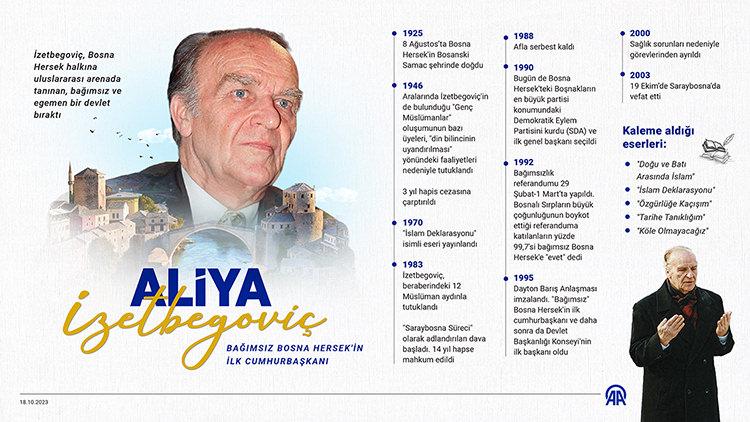Boşnak lider Aliya İzetbegoviç'in vefatının 20. yılı