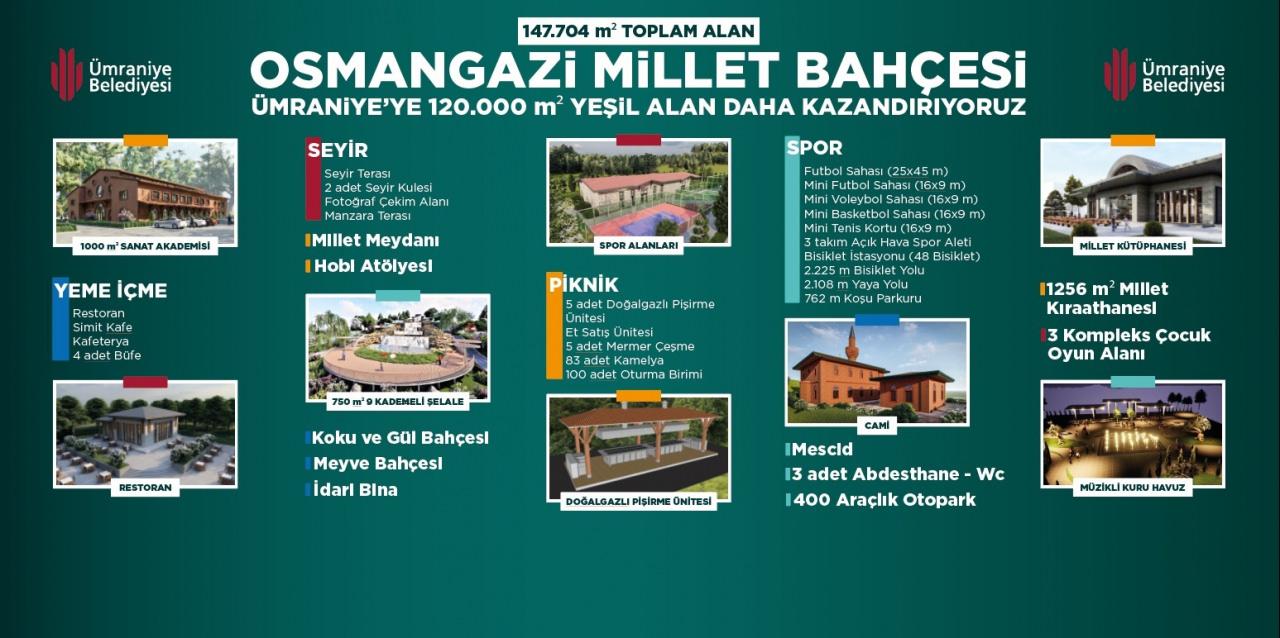 Ümraniye'de Osmangazi Millet Bahçesi hizmete alınıyor
