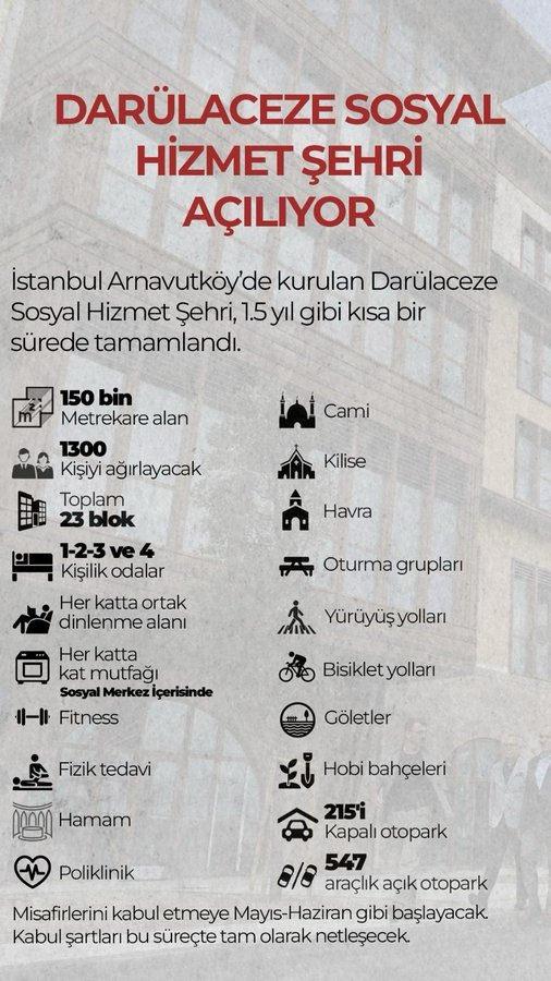 Türkiye Yüzyılı'na damgasını vuracak vizyoner proje! Darülaceze Sosyal Yaşam Şehri açıldı