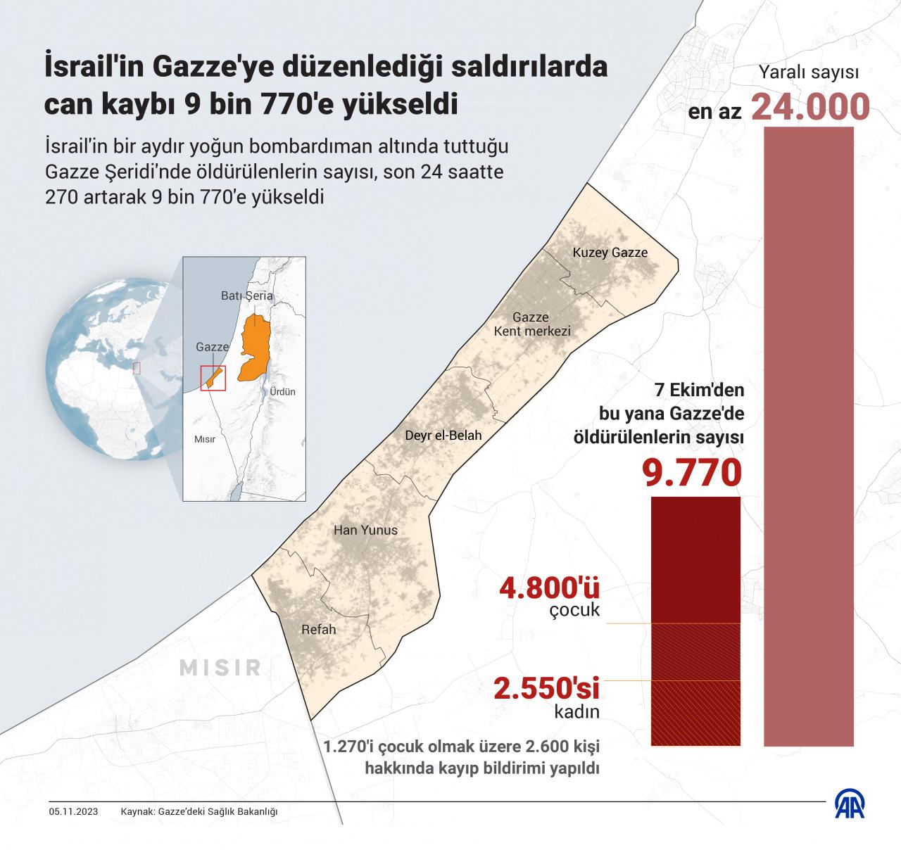 İsrailli bir grup doktordan skandal bildiri: Gazze'deki Şifa Hastanesi'ni bombalayın