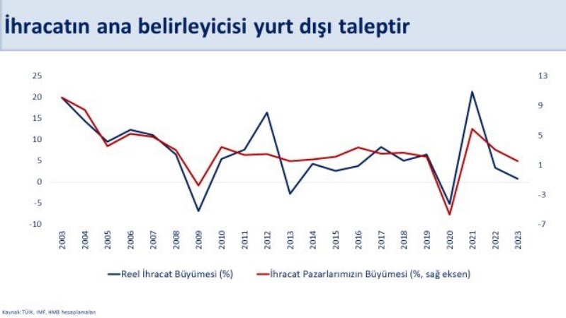 Bakan Şimşek'ten ihracatçıya kur açıklaması