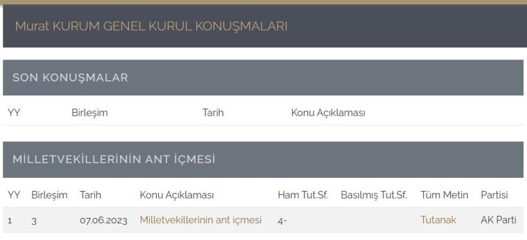 AKP'nin İstanbul adayı Murat Kurum'un TBMM karnesi ortaya çıktı