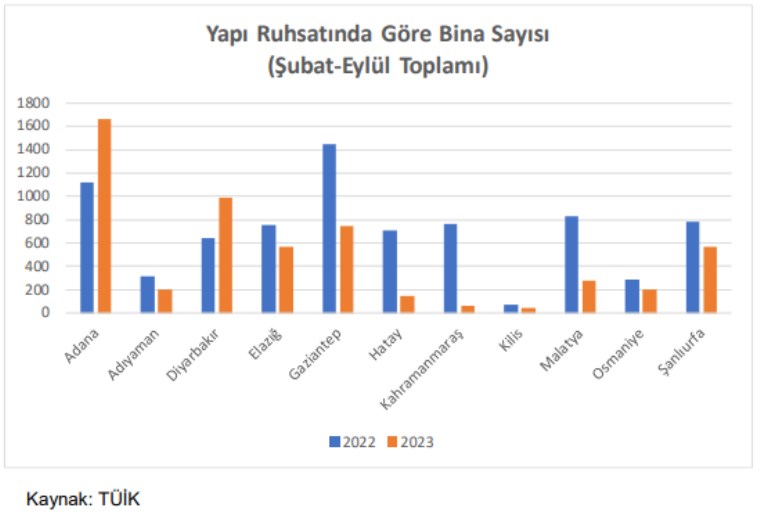 Depremin ilk yılını geride bırakırken… Türkiye ekonomisine etkileri ne oldu?