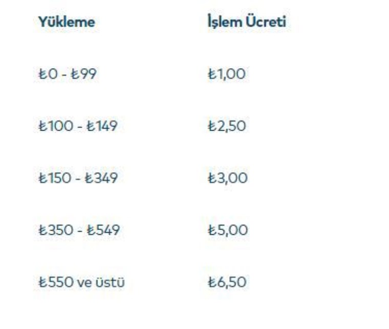 İstanbulkart bakiye yükleme işlem ücretlerinde değişiklik