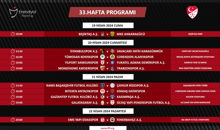 Süper Lig'de 33. hafta programı açıklandı! - Son Dakika Spor Haberleri | Cumhuriyet