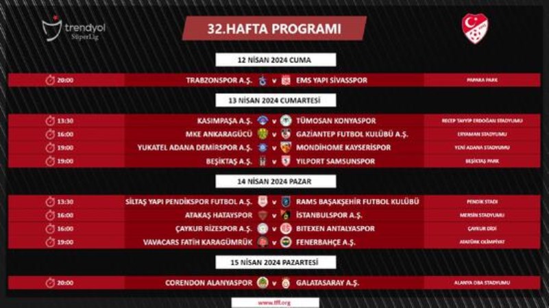 Süper Lig'de 32. haftanın programı belli oldu