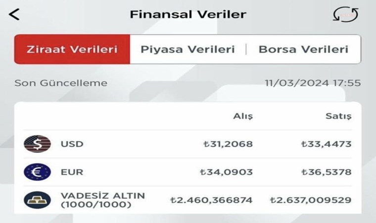 Cevdet Akay'dan Ziraat Bankası'nda 'usulsüz altın alımı' iddiası: İşlem yapılan tüzel müşteriler kimdir?