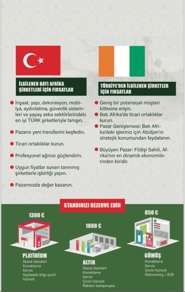 22 Kasım NRI-Awards2: Türkiye ve Fildişi Sahili Girişimcilik İş Birliklerinde Yeni Bir Dönem