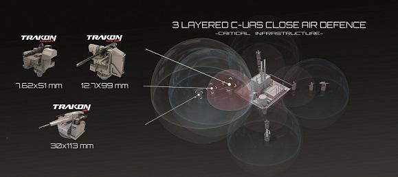 Türk Savunma Sanayii Asya’da Sahneye Çıktı: Yeni Nesil İHA Karşıtı Sistem İlk Kez Tanıtıldı