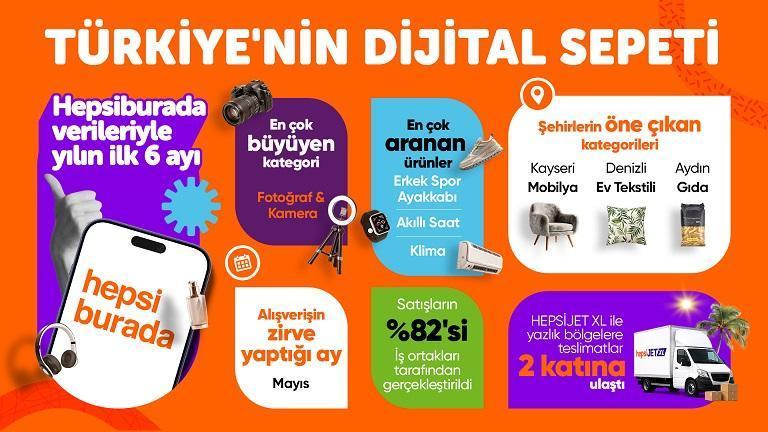 E-Ticarette 2026 Karnesi: Türkiye Neler Aradı, En Çok Neyi Satın Aldı?