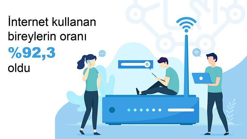 TÜİK araştırması: İnternetten alışveriş arttı, WhatsApp zirvedeki yerini korudu